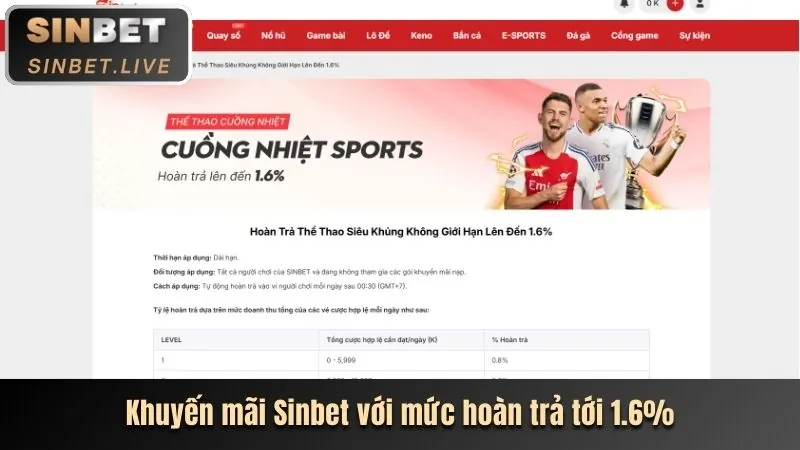 Phân Tích Khuyến Mãi Thể Thao W88Hanoi